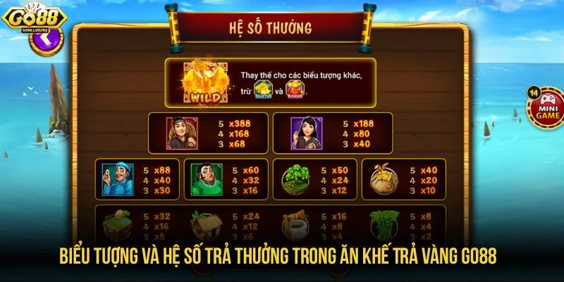 Biểu tượng và hệ số trả thưởng trong Ăn Khế Trả Vàng GO88