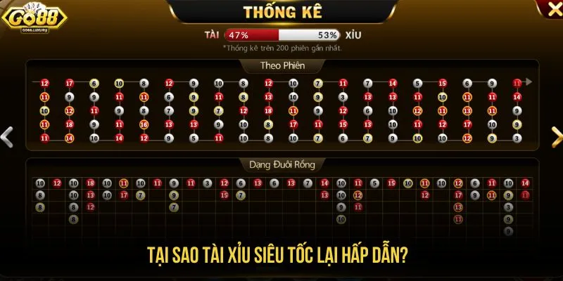 Tại sao tài xỉu siêu tốc lại hấp dẫn?